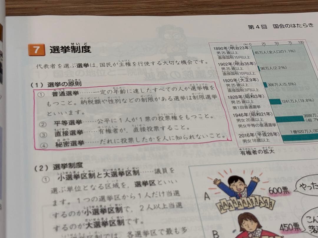 【予習シリーズ】6年生4科上下巻セット 算国理社 有名校対策