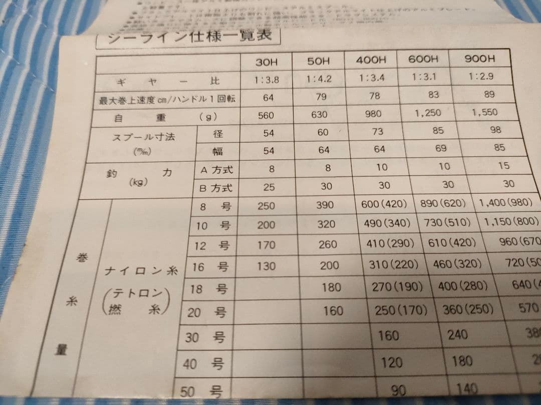 ダイワ　シーライン　30H 両軸受リール　オールドタックル　底物 SEALINE
