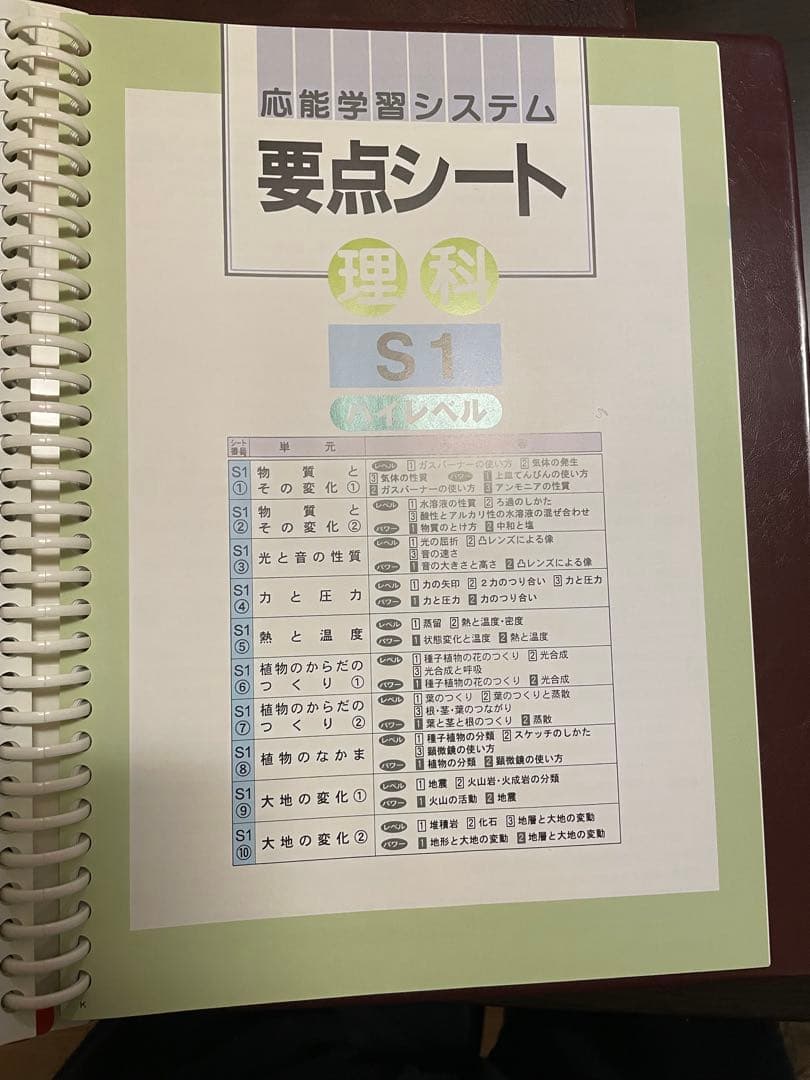 ベストパートナー 応能学習システム 要点指導書【中学五教科】