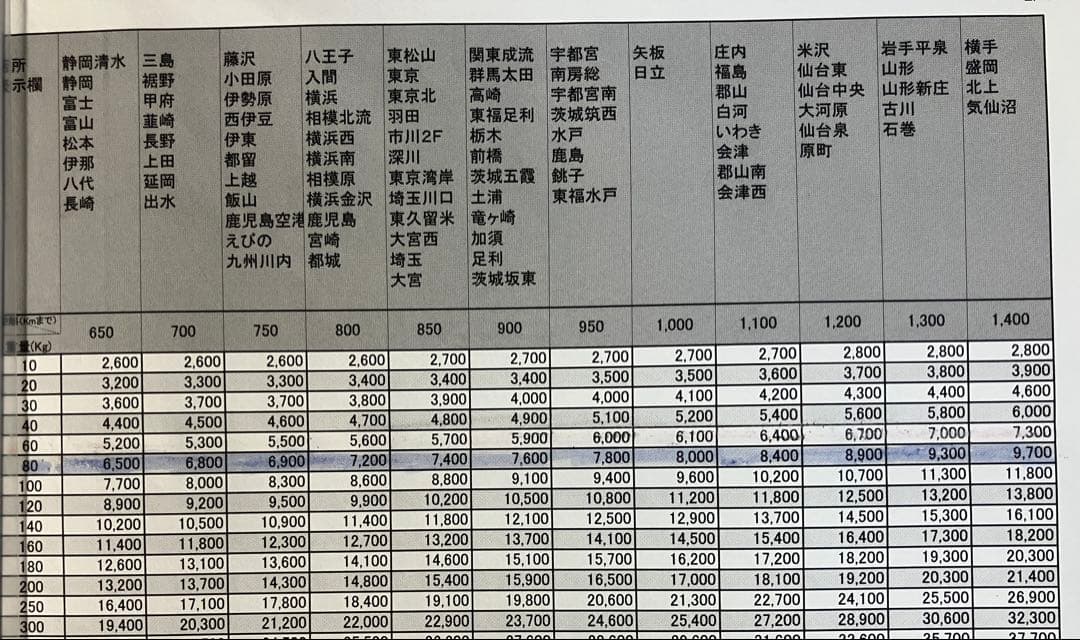 丸　無段階ボリューム　スロット　番長　ZERO 実機