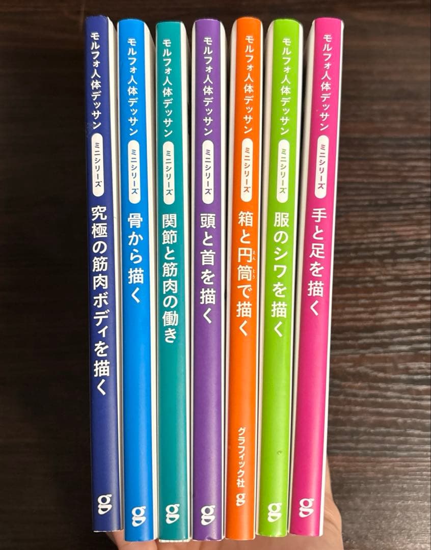 モルフォ人体デッサン ミニシリーズ7冊セット