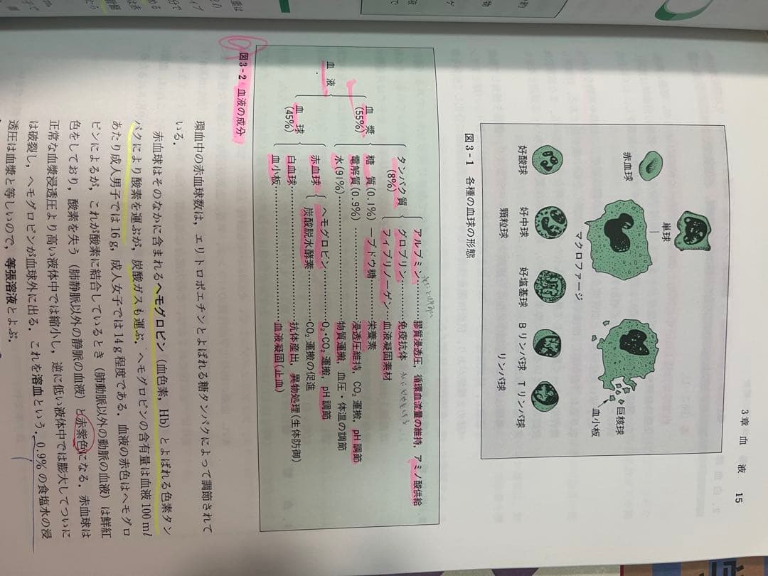 新歯科衛生士教本　医療書