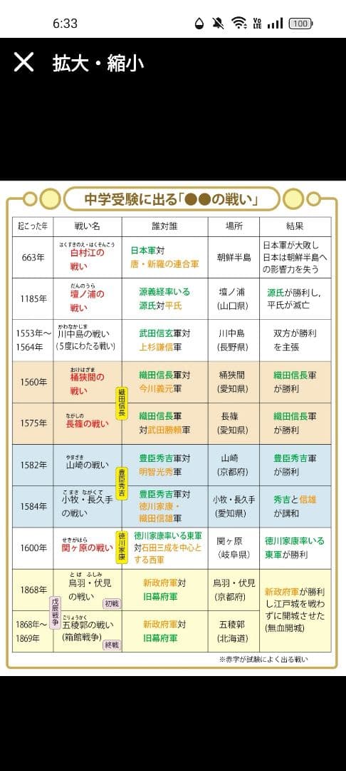 中学受験・頻出用語・ポイントにしぼったまとめカードとよく出る歴史人物