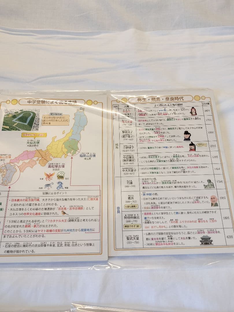 中学受験・頻出用語・ポイントにしぼったまとめカードとよく出る歴史人物