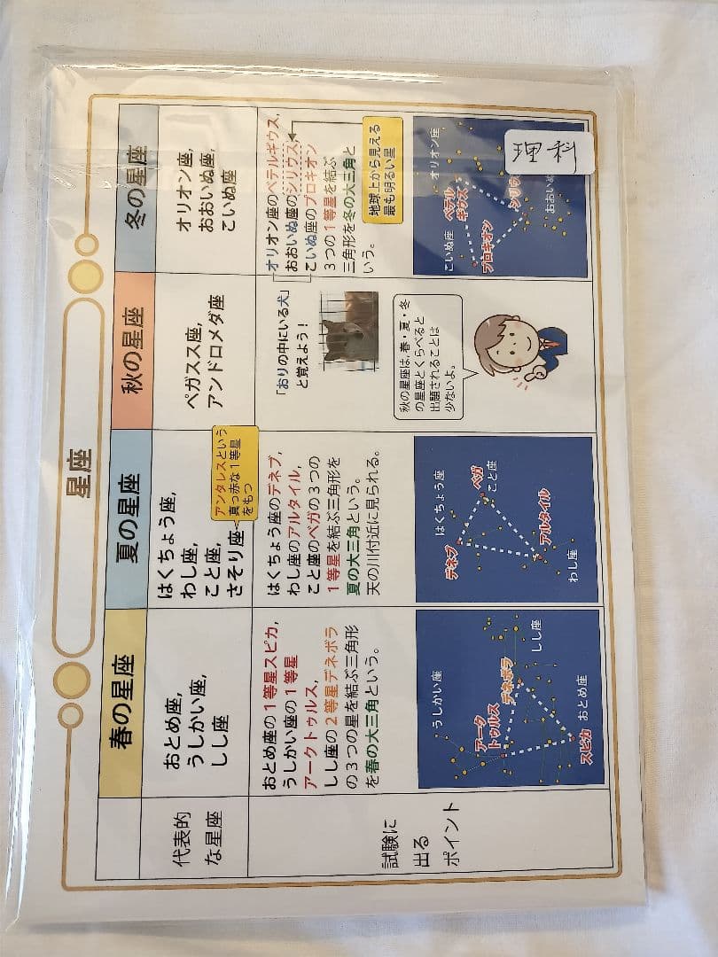 中学受験・頻出用語・ポイントにしぼったまとめカードとよく出る歴史人物