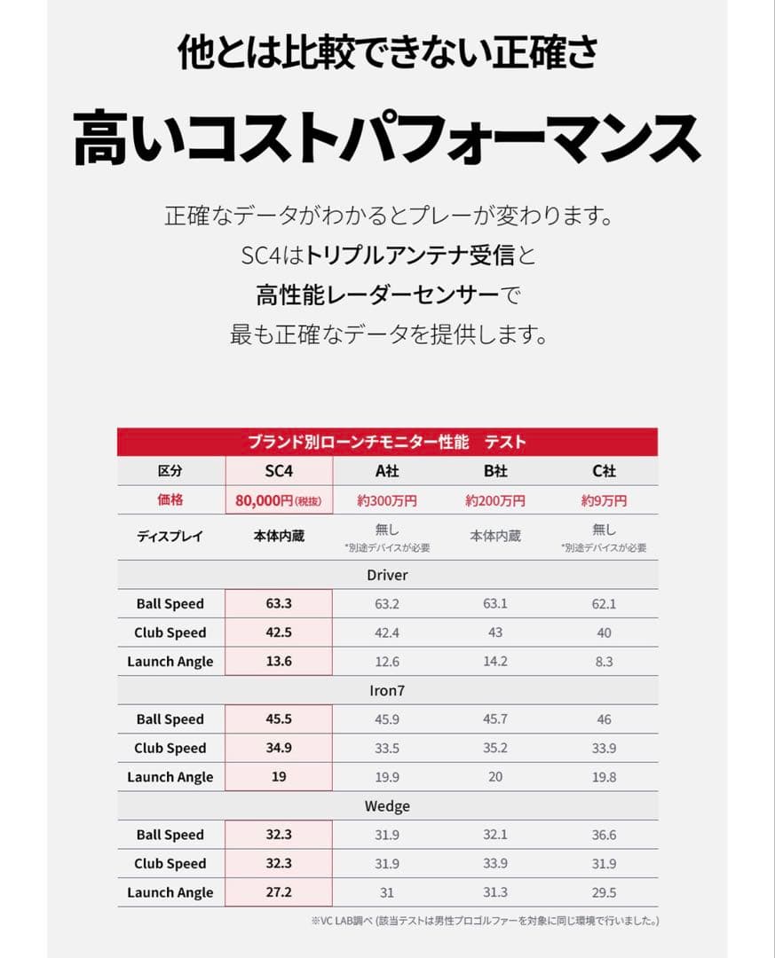 swing caddie SC4 本体、ケース、プレート、リモコン