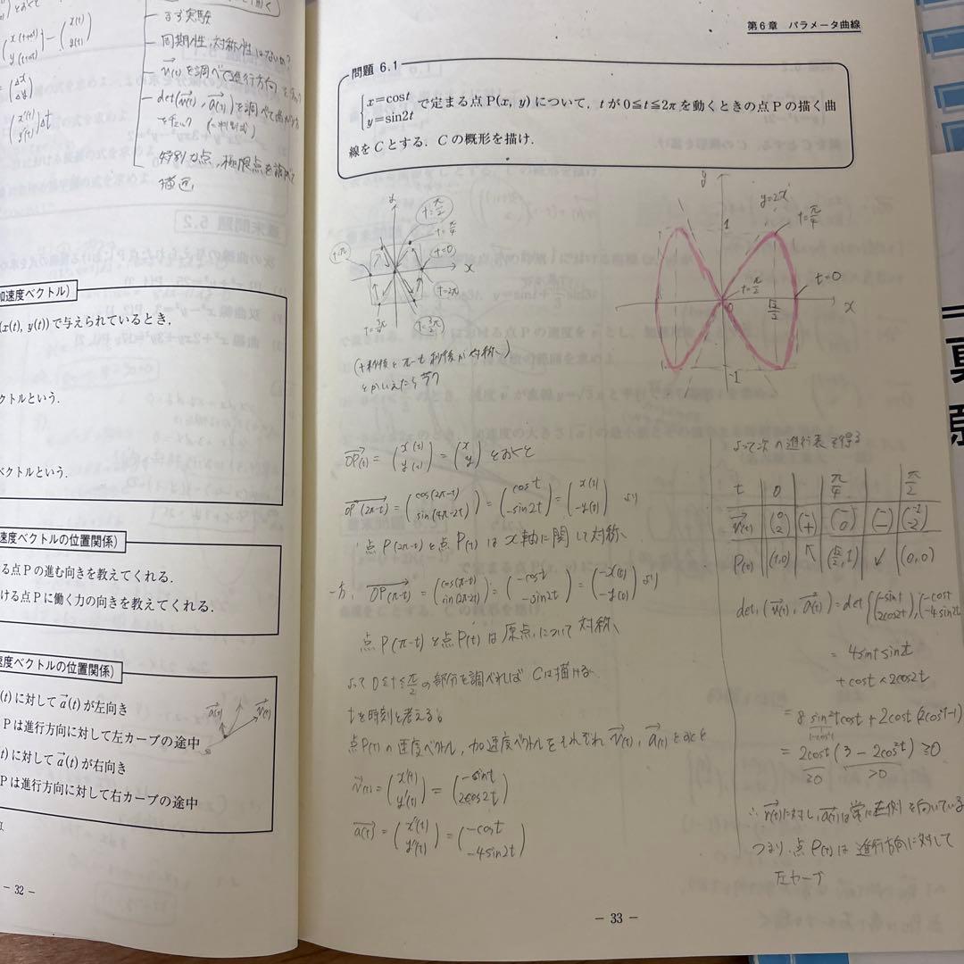 数学の真髄シリーズ 4冊セット