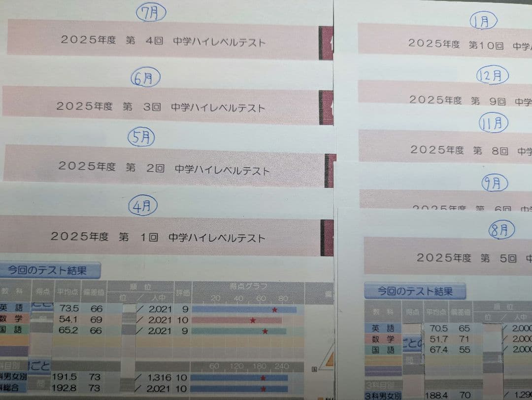 2025年度中2ハイレベルテスト全セット