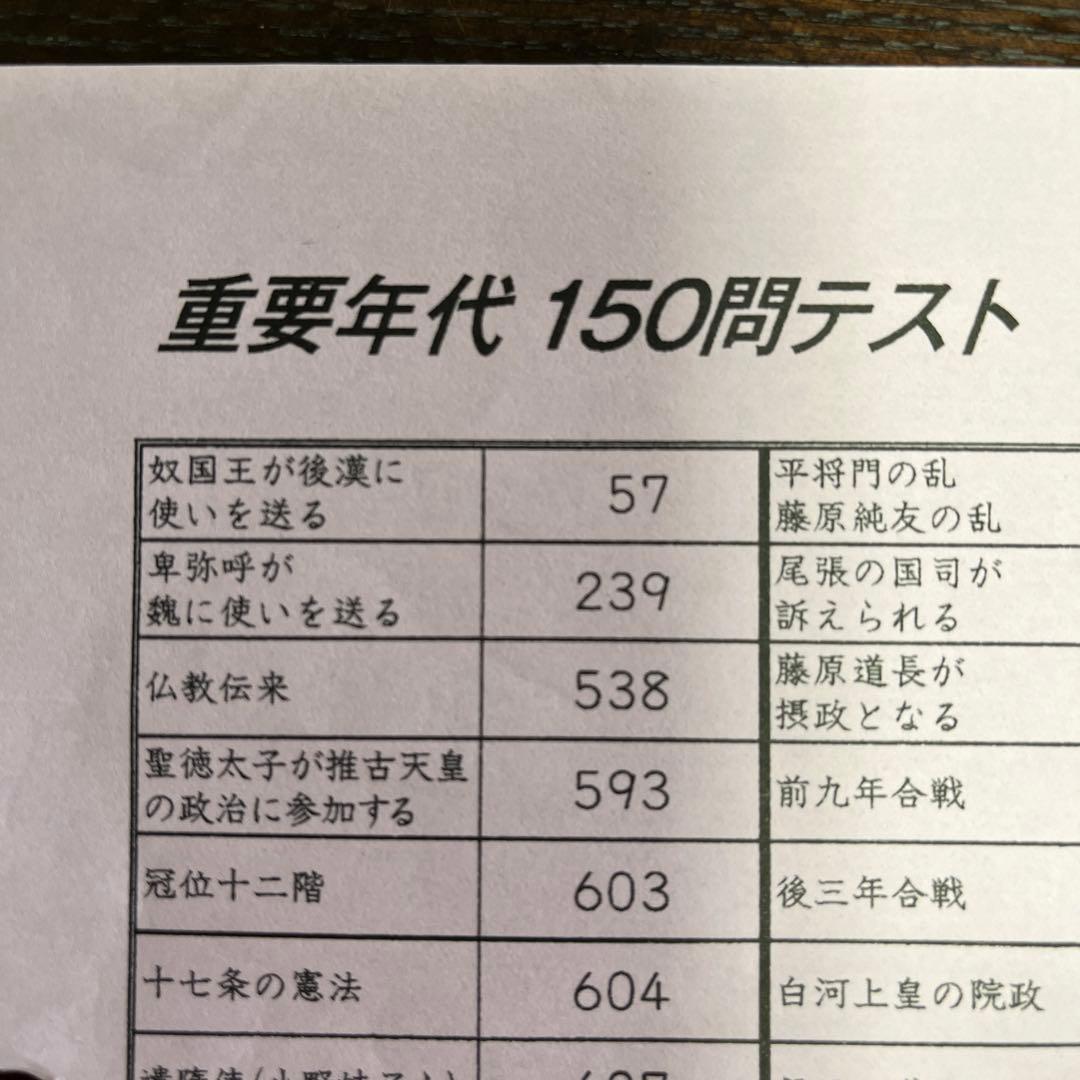 サピックス SAPIX 6年　社会　デイリー　SS ウィークリー
