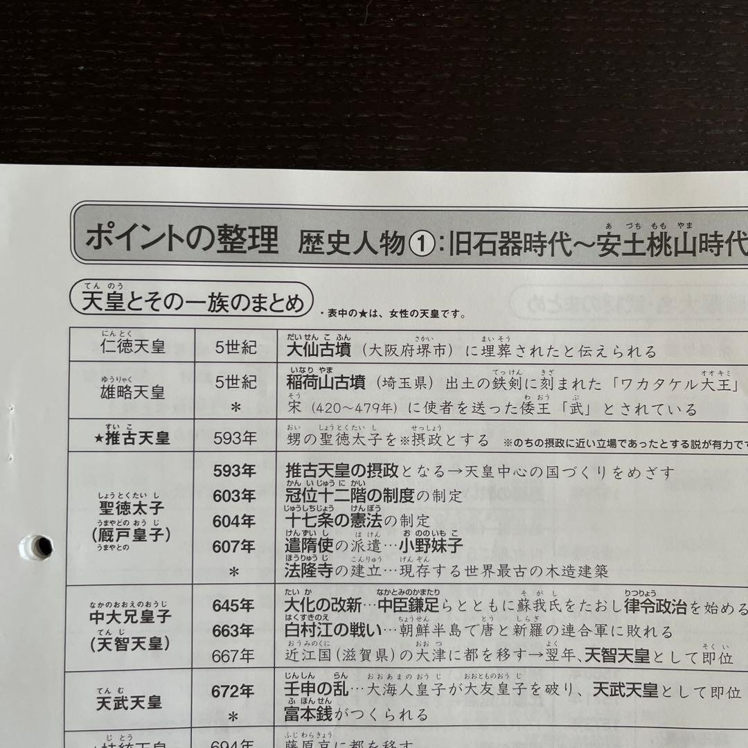サピックス SAPIX 6年　社会　デイリー　SS ウィークリー