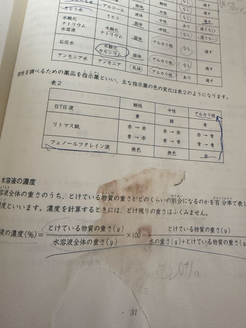 期間限定22000から3000円引き日能研日能研5年6年ほぼ2年分全部40冊以上