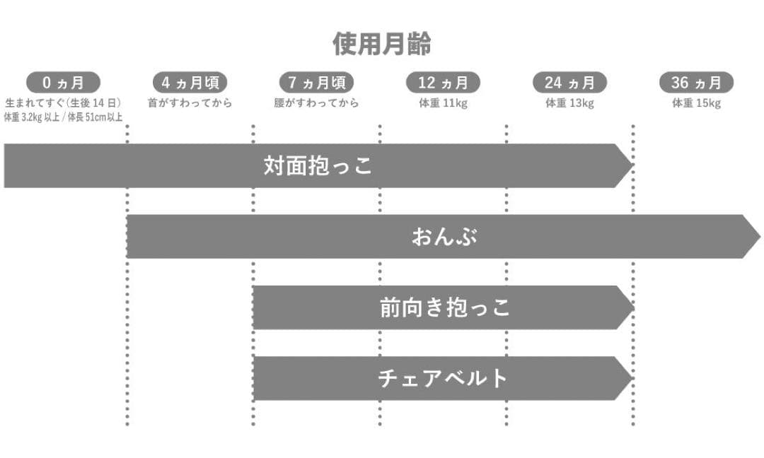 Pittoresk ヒップシート付き抱っこ紐