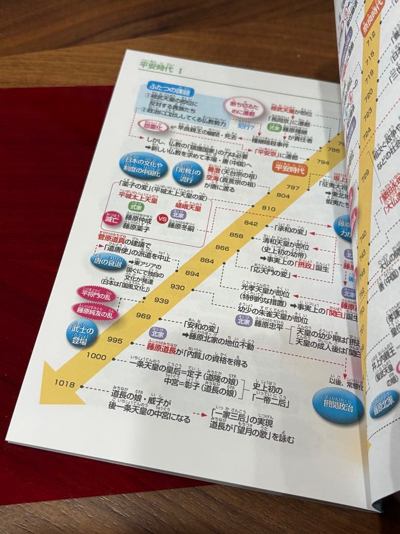 小学館　学習まんが日本の歴史 全20巻