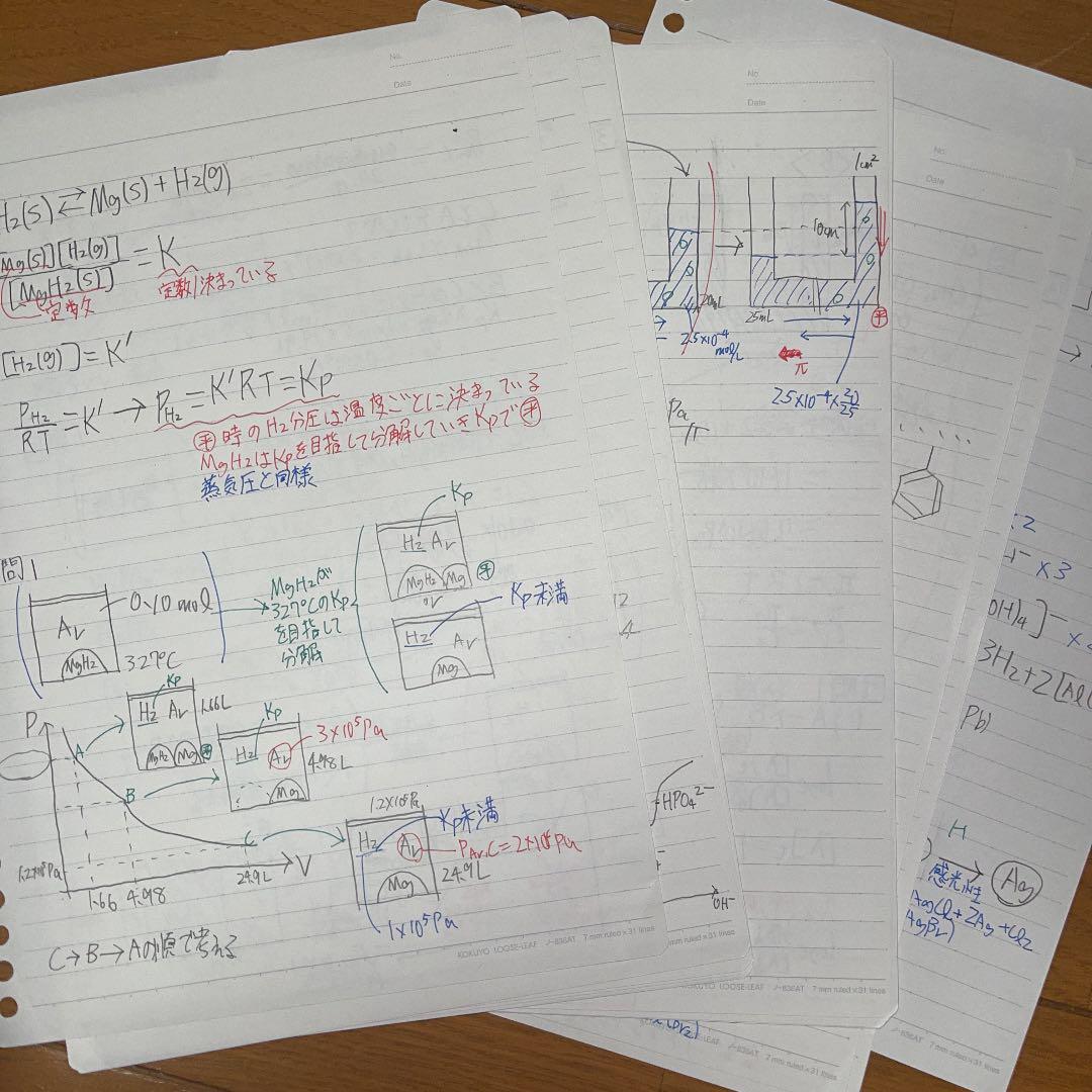 化学特講(総合実力完成)(吉田先生) 駿台冬期講習　板書付き