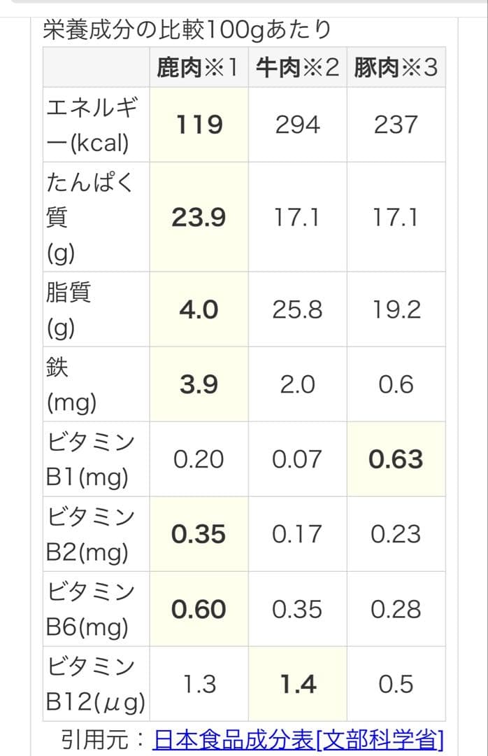 鹿ジャーキー犬用400g×6