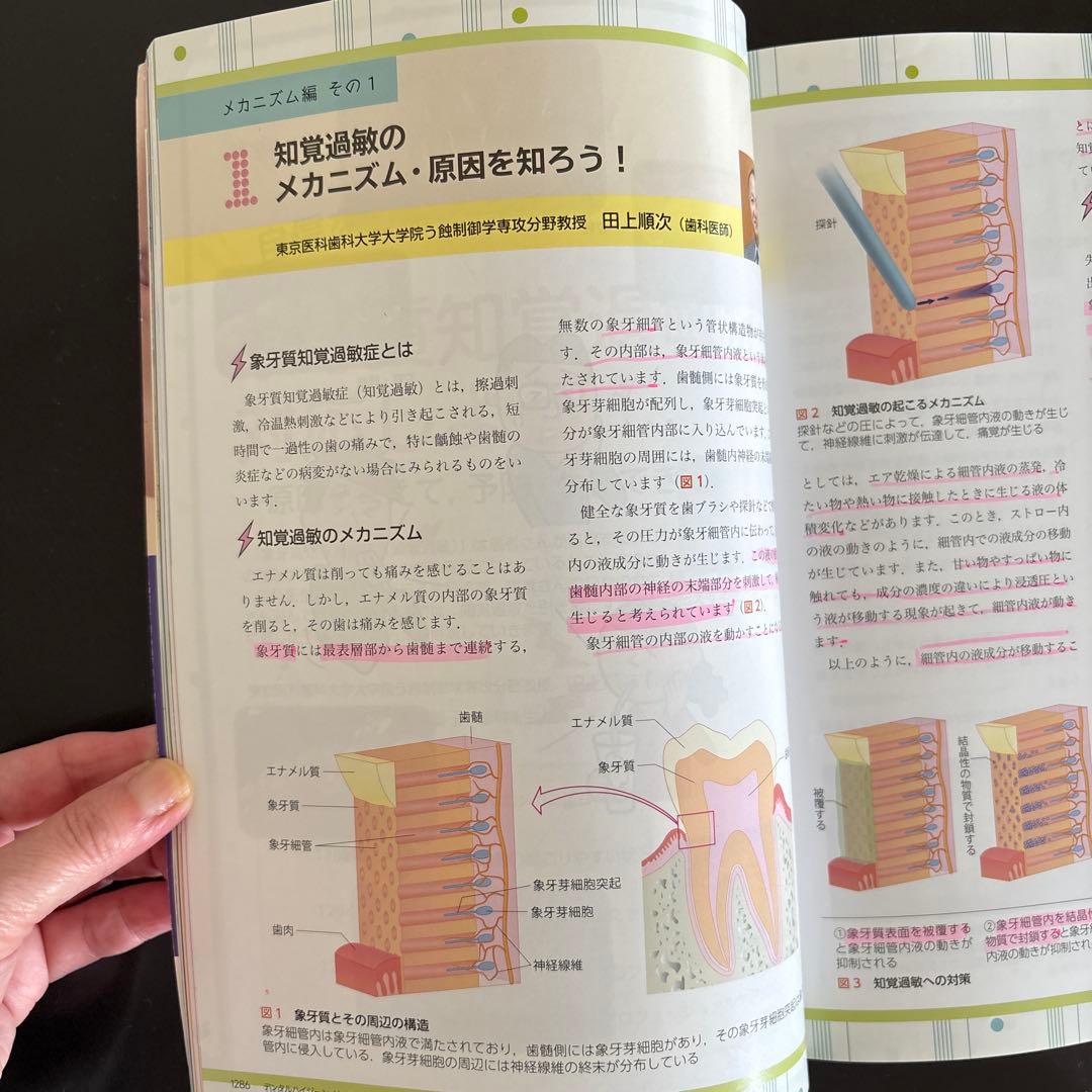 歯科医院で取り組むTCHコントロール入門