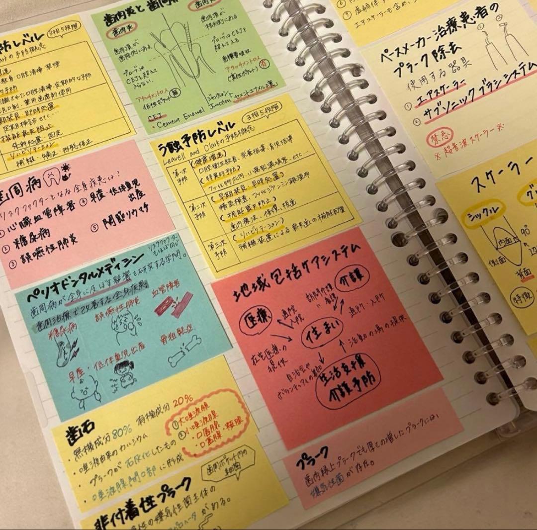 歯科衛生士国家試験対策ノート