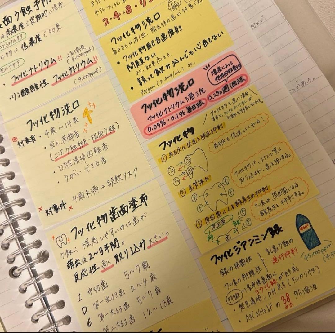 歯科衛生士国家試験対策ノート