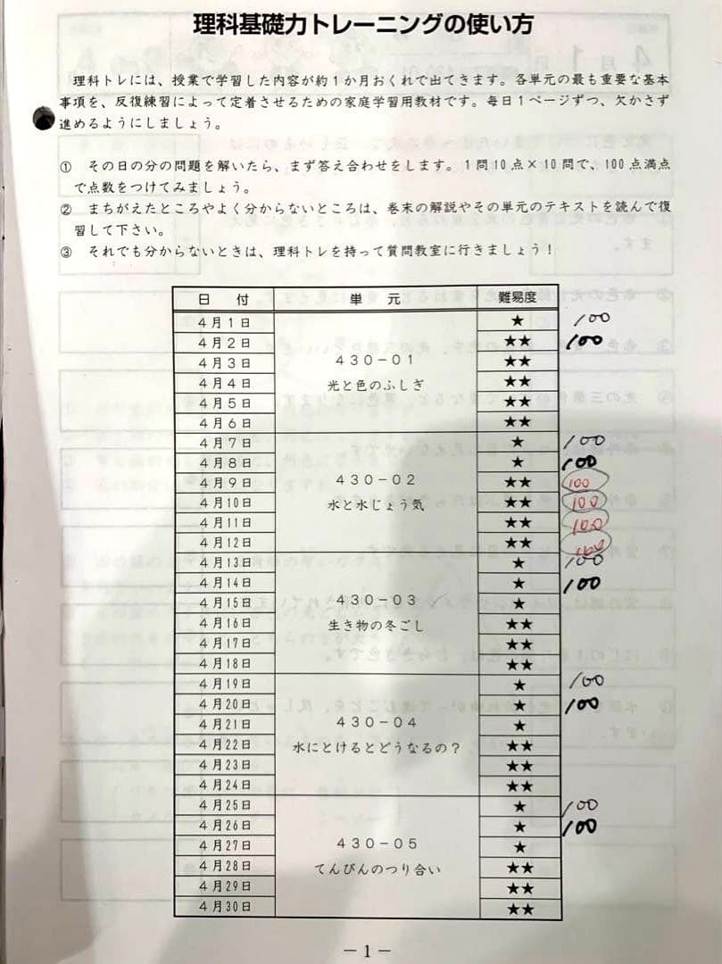 SAPIXサピックス 小学4年 理科 基礎力トレーニング 原本フルセット