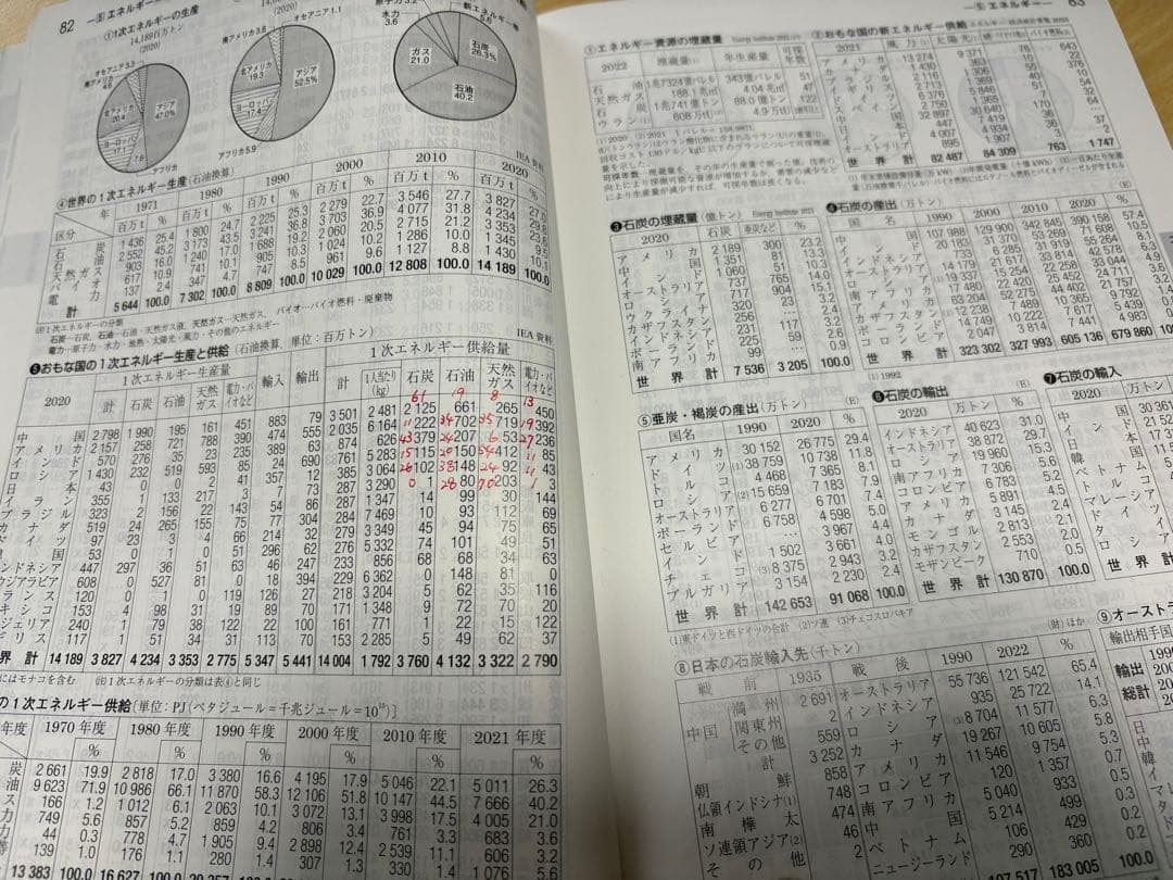 データブック 1995-2025