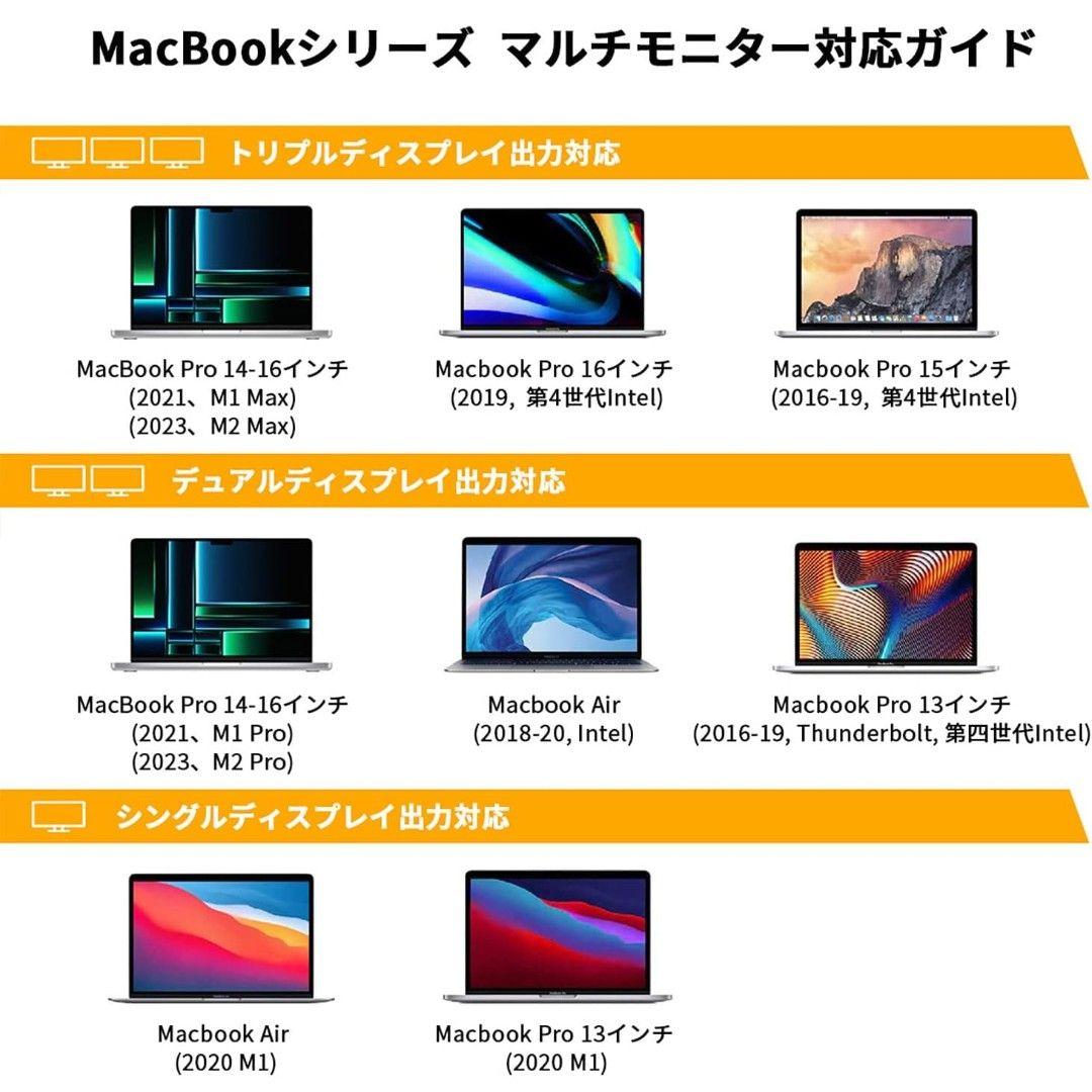 MacBook Pro Hyper 4K ドッキングステーション 15ポート