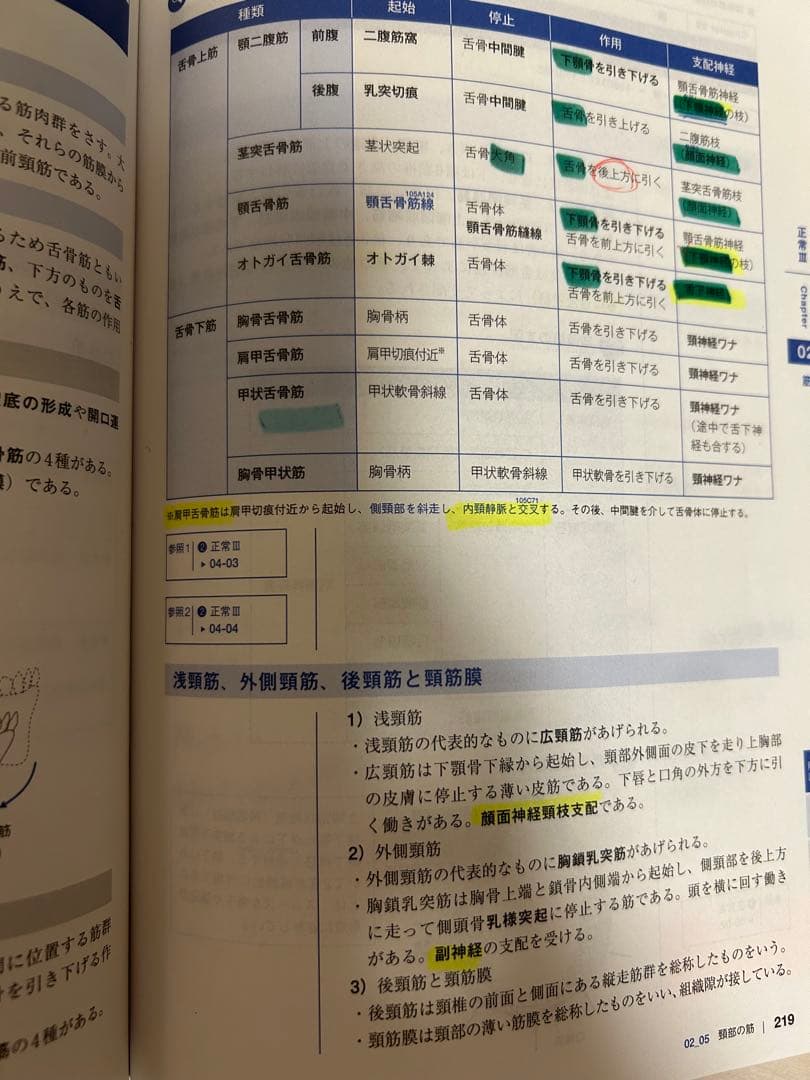 歯科医師国家試験　NEW Text 2024 全7巻セット