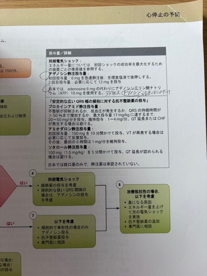 ACLS 2020年準拠