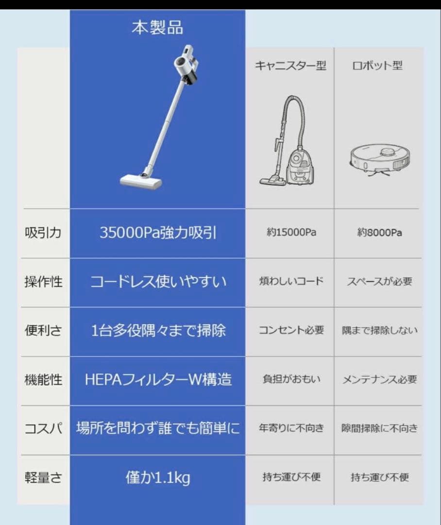 【現品一点限り】サイクロン式コードレス掃除機35000Pa