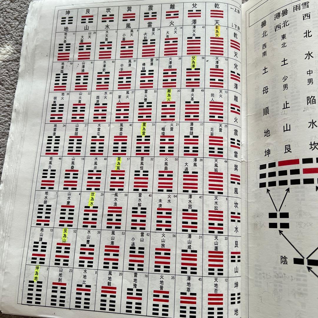 易占・易経入門　改訂版　DVD9枚解説付き