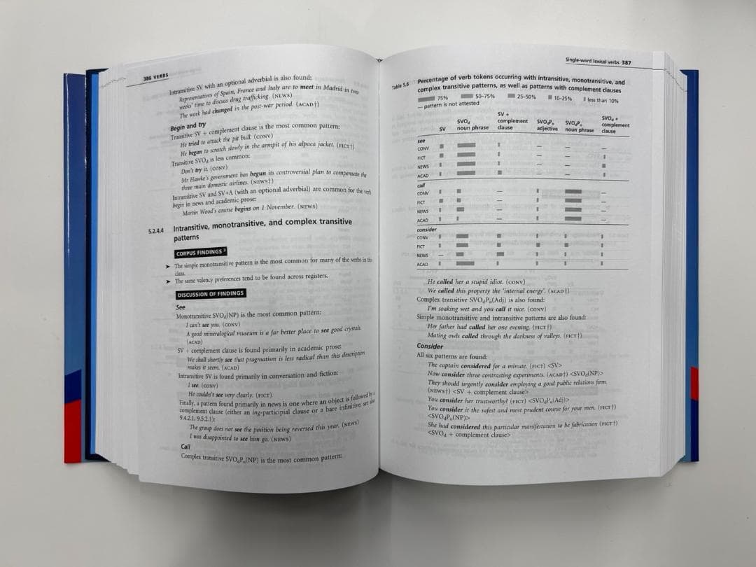 専用 Grammar of Spoken and Written English