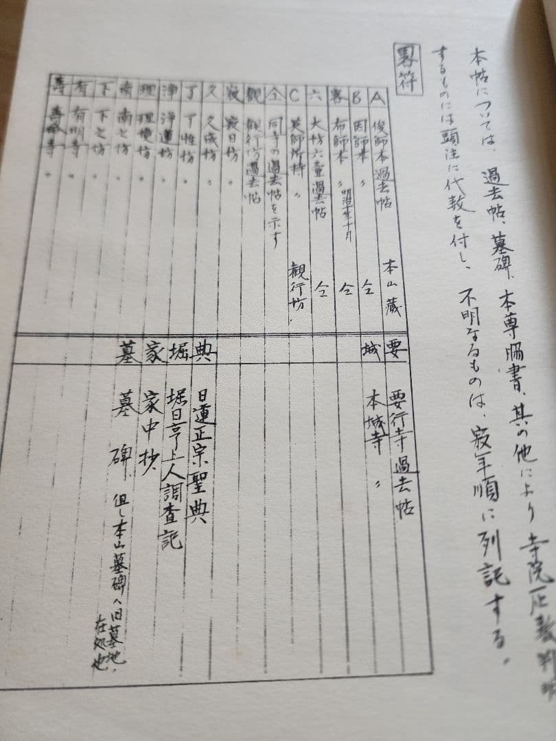 《日蓮正宗由緒寺院》能勢順道編【末寺歴代譜】上下2冊揃い　和装