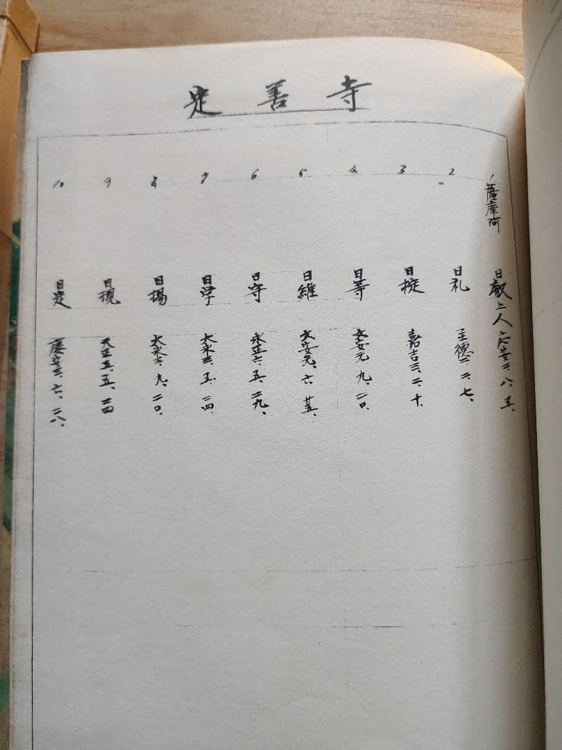 《日蓮正宗由緒寺院》能勢順道編【末寺歴代譜】上下2冊揃い　和装