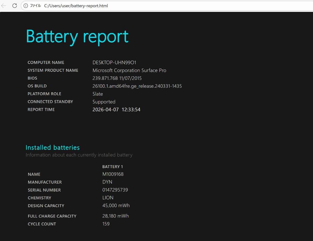 Windowsタブレット本体 Surface Pro 5 4GB 128GB Windows 11