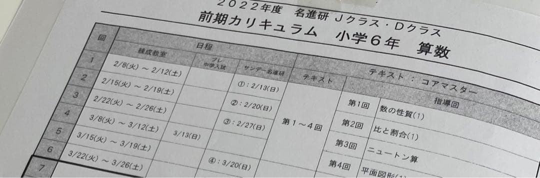 6年生　算数　コアマスター