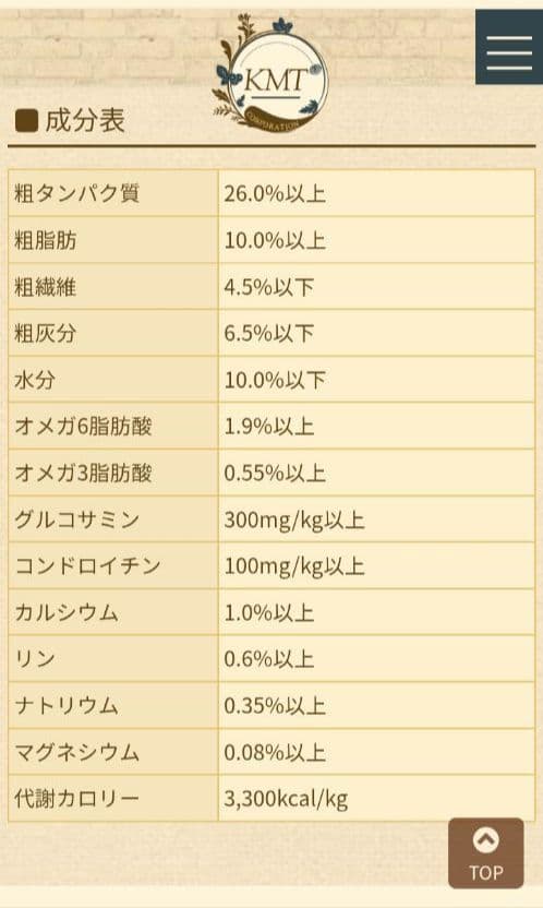 ブリスミックス　phコントロール　チキンレシピ 15kg