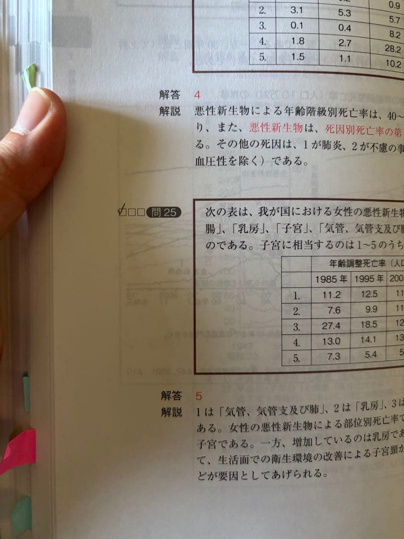 コアカリ 重点ポイント集 コアカリマスター CBT対策 参考書 全6巻セット
