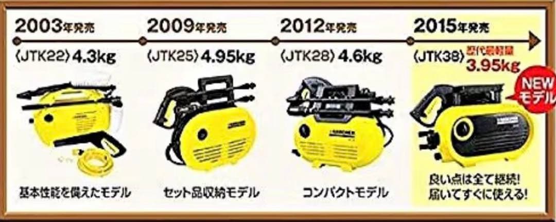 ⚠️[新品未開封] karcherケルヒャー　家庭用高圧洗浄機　JTK38