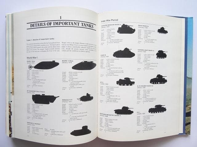 洋書◆20世紀の兵器と戦争写真集 本 ミリタリー 軍用機 軍艦 潜水艦 戦車