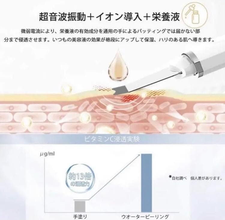 エステサロン同等2.4w回/秒の超音波振動❣自宅で毎日スペシャルケア♪❤美顔器
