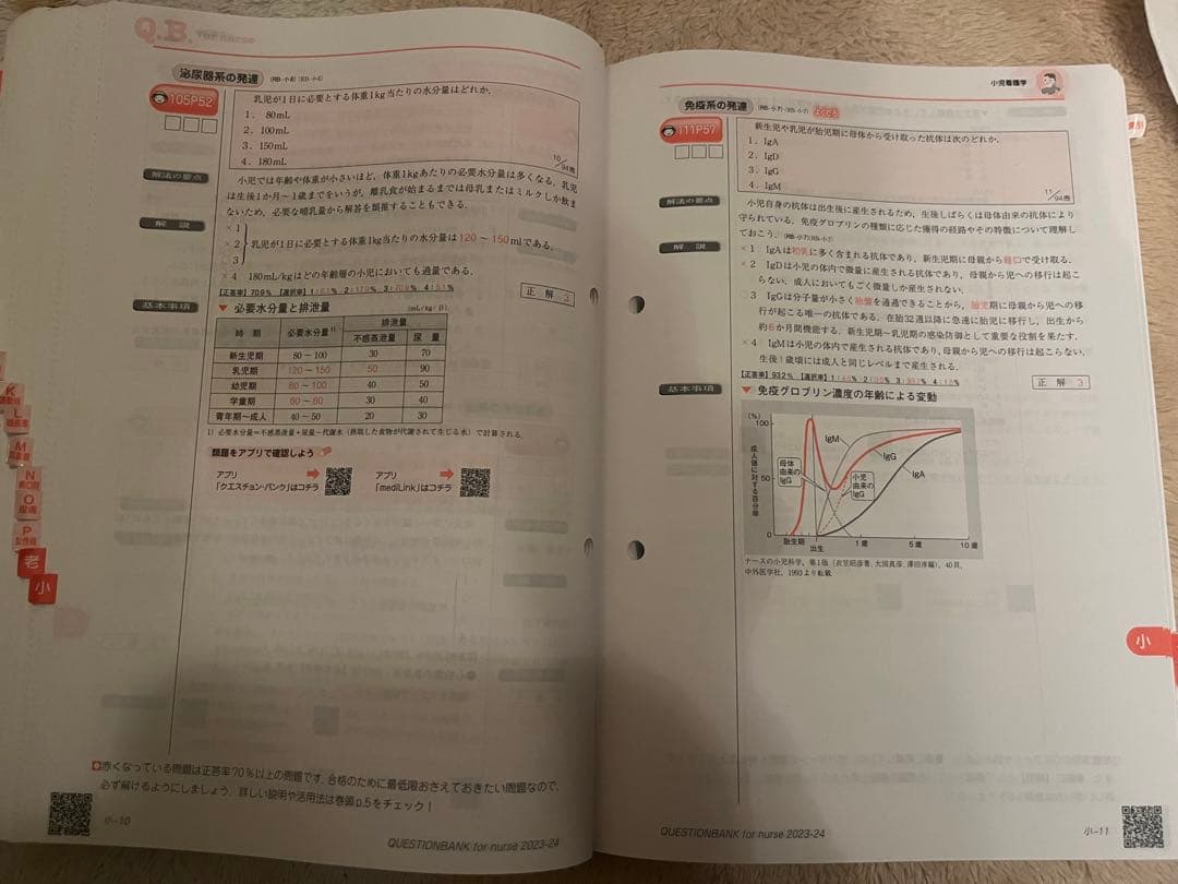クエスチョンバンク　必修、看護師国家試験問題解説