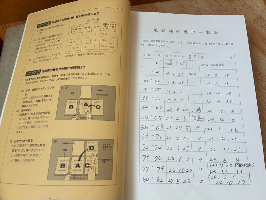 こんなときどうする会社役員の責任Q&A 会社実務研究会 第一法規 税理士事務所