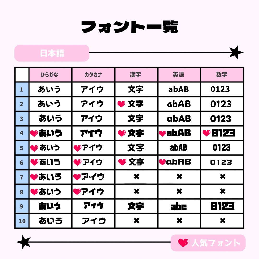 포⭐️ページ♡ネームボード うちわ文字 連結文字パネル オーダー