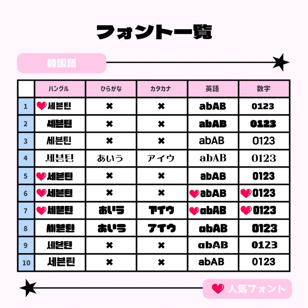 포⭐️ページ♡ネームボード うちわ文字 連結文字パネル オーダー