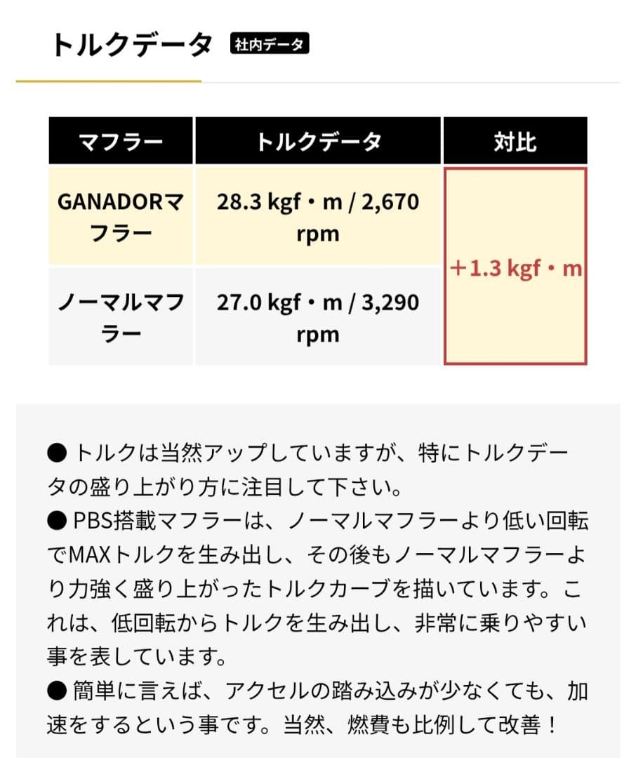 d*i様 超美品 プリウスα ガナドール 4本出しマフラー