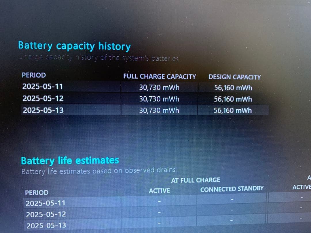 Windowsノート本体 Lenovo ThinkPad L440
