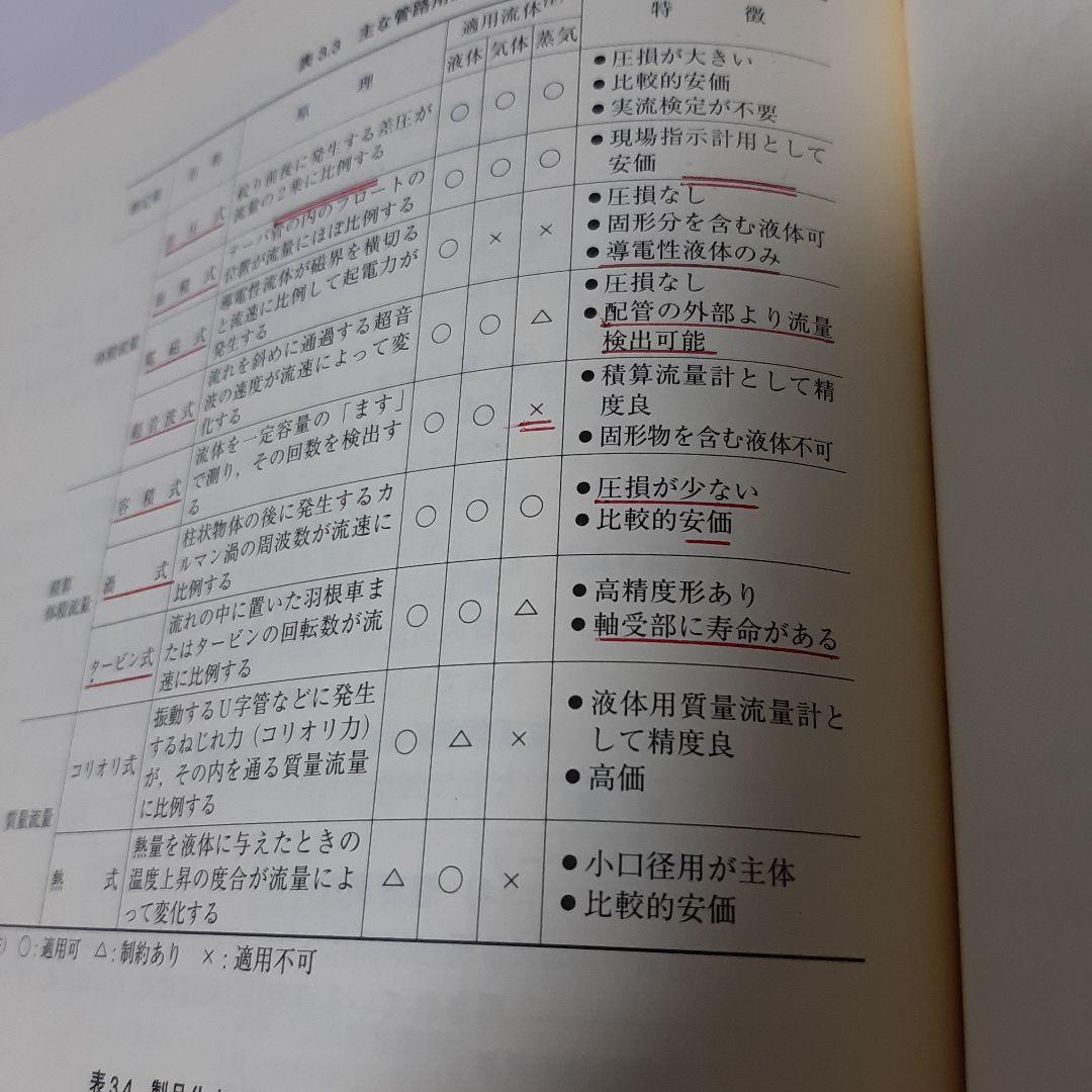 エネルギー管理士 試験 電気分野 直前対策 2007年版　エネ管