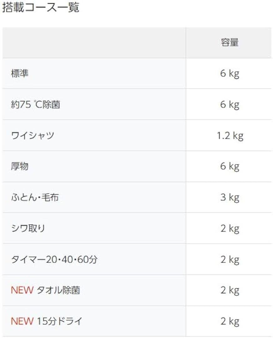 【美品】パナソニック 電気 衣類乾燥機 NH-D605