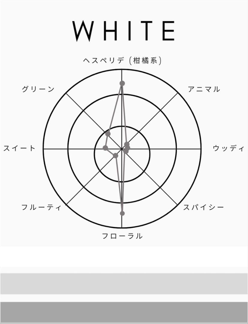 1945 ホワイト 香水 150ml ユニセックス