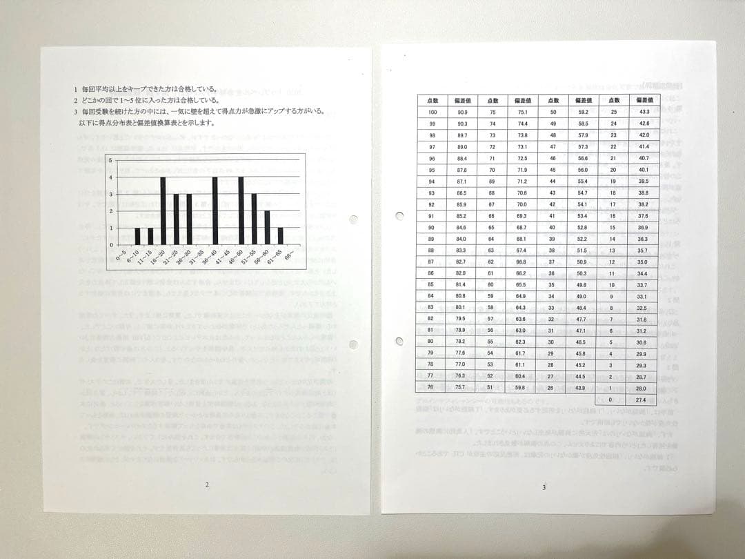 KALS トップレベル生命科学テストゼミ (2020年)