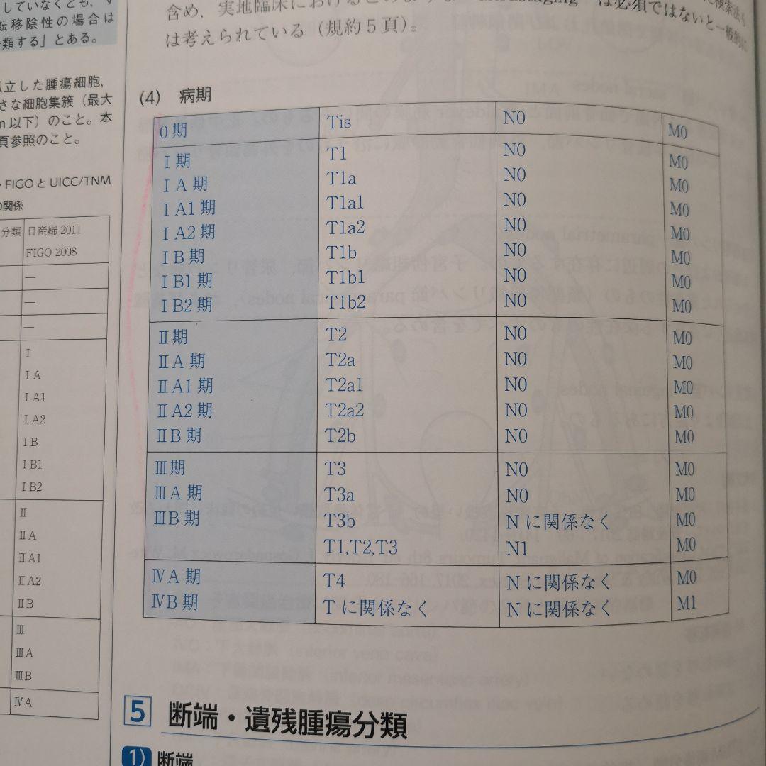 領域横断的がん取扱い規約